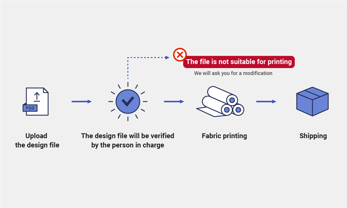 printing process image